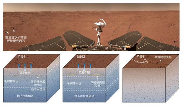 我国首次火星探测任务科研成果发布：火星上有水吗？答案来了